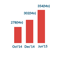 india internet users