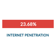 internet penetration